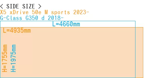 #X5 xDrive 50e M sports 2023- + G-Class G350 d 2018-